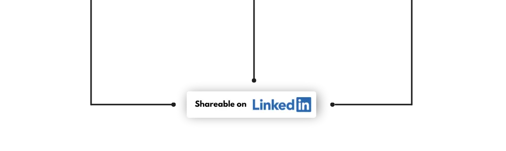 Shareable on LinkedIN